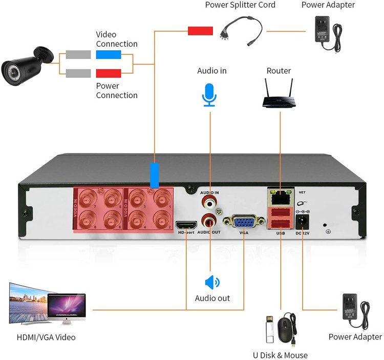 5MP HD DVR 6 IN 1 IP Camera Compatible For Computer CCTV 4TB HDD H.265