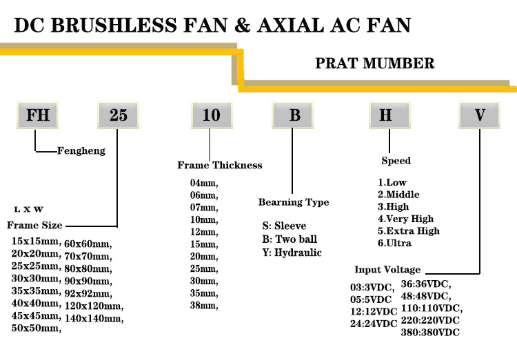 140x140x38mm Fan DC Brushless Cooling Fan 12/24 Volt 6000RPM 140mm 5.5Inch High CFM Industrial Axial Flow Exhaust Fan