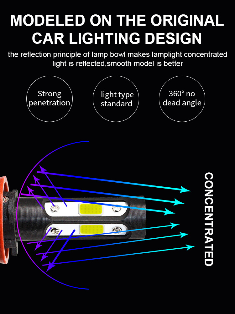 HB3 9005 Selling well X7 headlight H7 H11 four side 8000LM Cob 12V Led Headlight Bulbs 4-sides 360 Degrees H4 H1 auto headlight