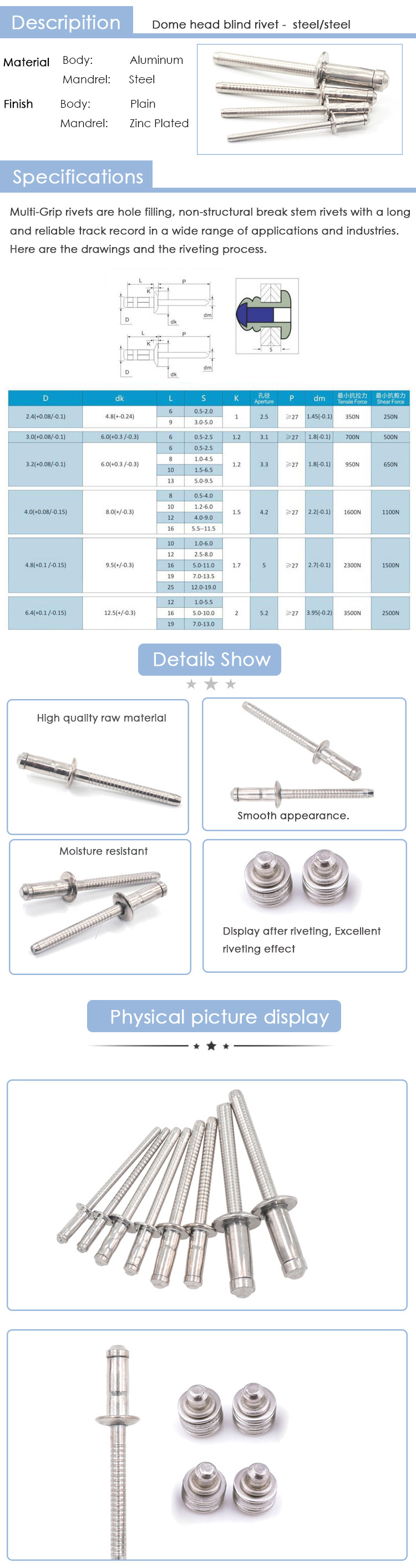 Supplier stainless steel SS304 dome round head Unique single grip pop ...