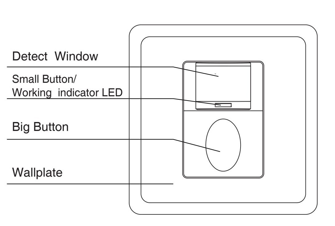 RZ022-10A LED light wall mounted sensor switch 220VAC occupancy adjustable automatic daylight sensor switch