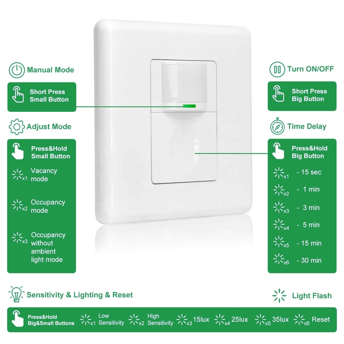 Wall Mount Motion Sensor EU Standard Occupancy, Vacancy PIR motion sensor light switch