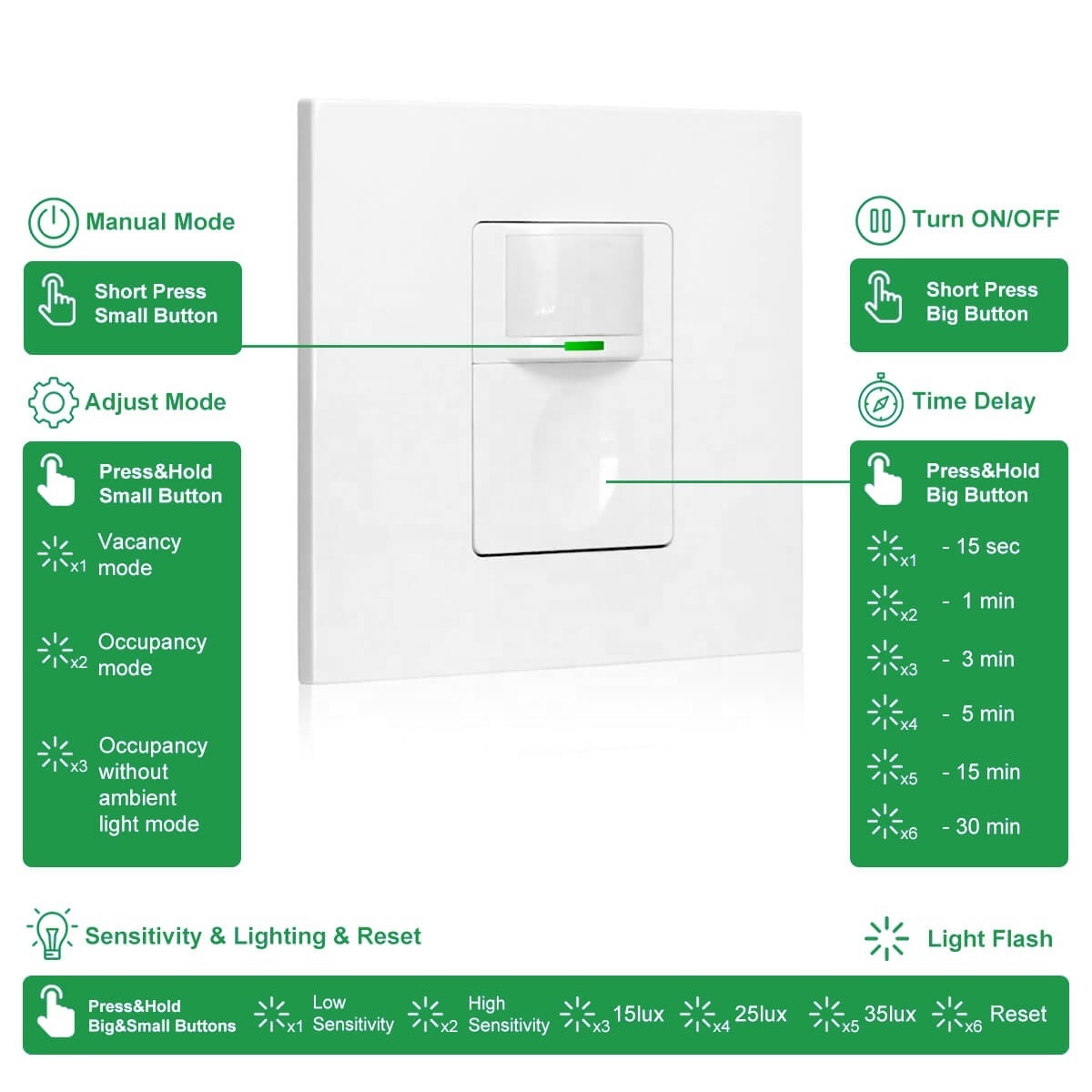 RZ023 UK 10A Wall mounted Motion sensor occupany wall PIR  motion sensor light switch