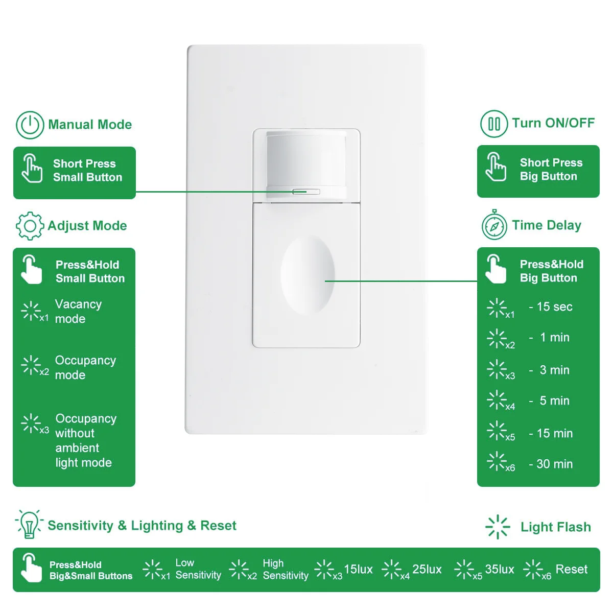 Occupancy PIR Movement Detector Motion Sensor Light Switch activated wall switches 10A occupancy