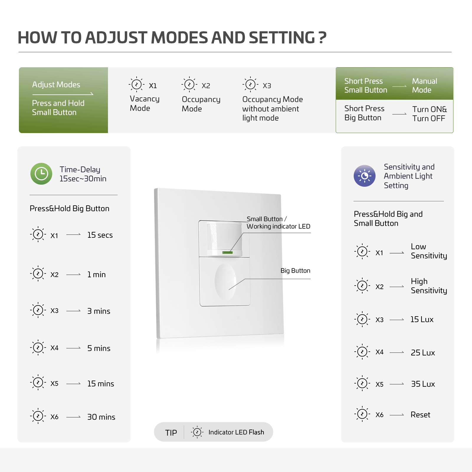 wall mounted 220v light automatic auto on off occupancy presence detecteur de mouvement switch pir motion sensor