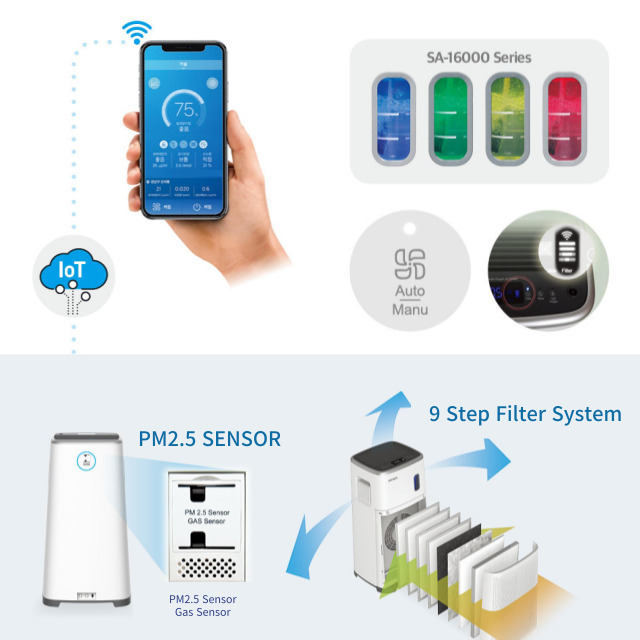 HEPA & Photocatalytic filter Smart Wifi home Air Purifier with Oxygen Generator High Quality Made in Korea