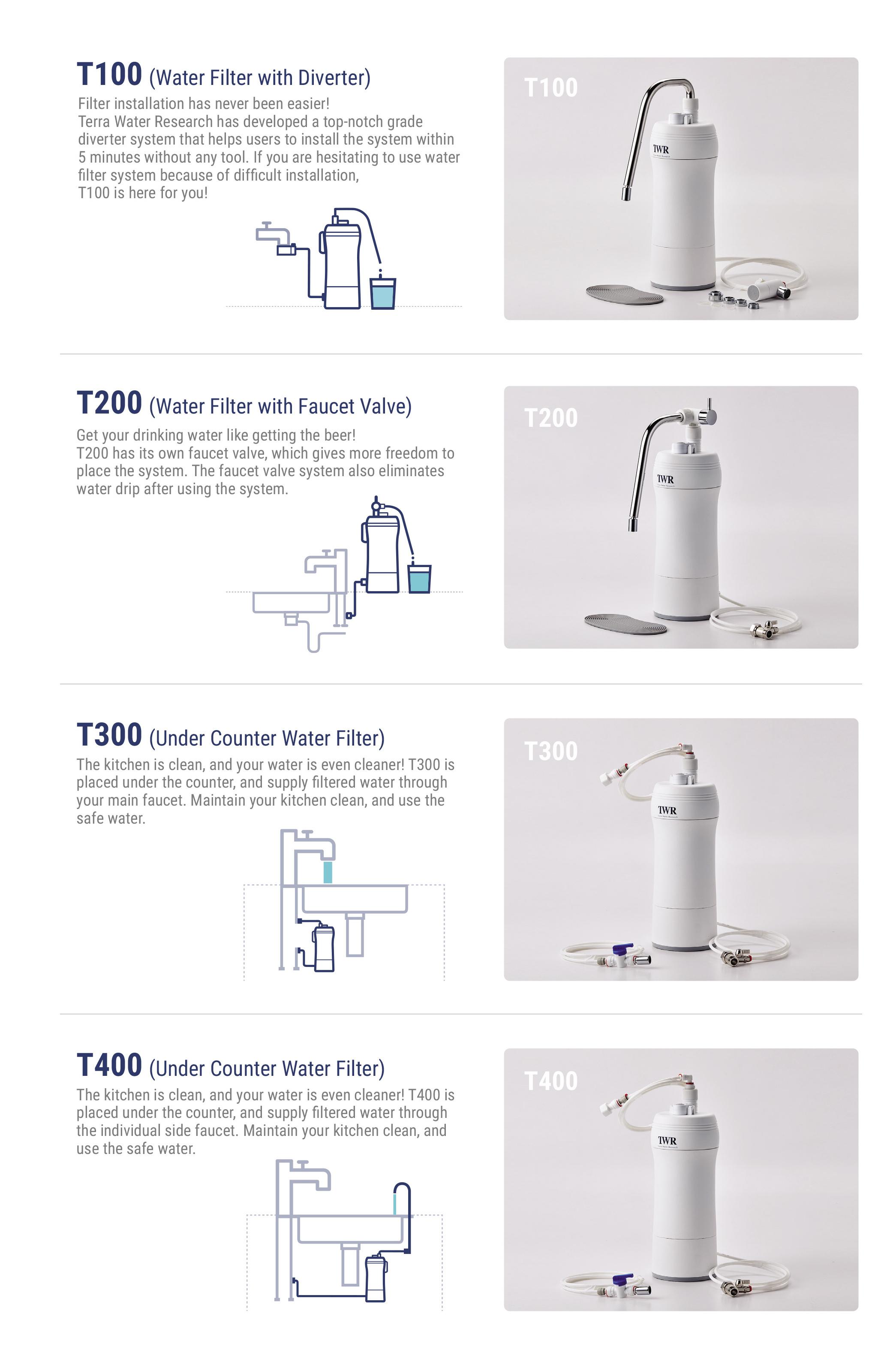 Water Purifier with Tri-Filtering System UF cartridge Carbon Block filter Electro-Positive filter Made In Korea