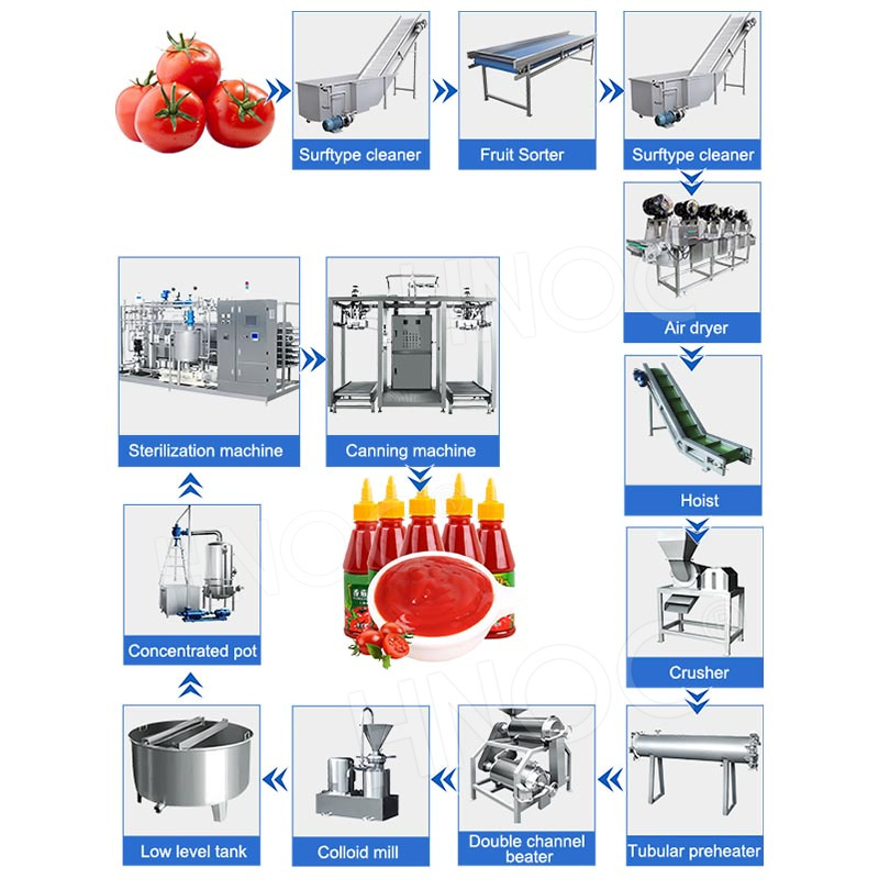 HNOC Tomato Canning Production Line Small Tomato Sauce Process Line Tomato Ketchup Process Machine