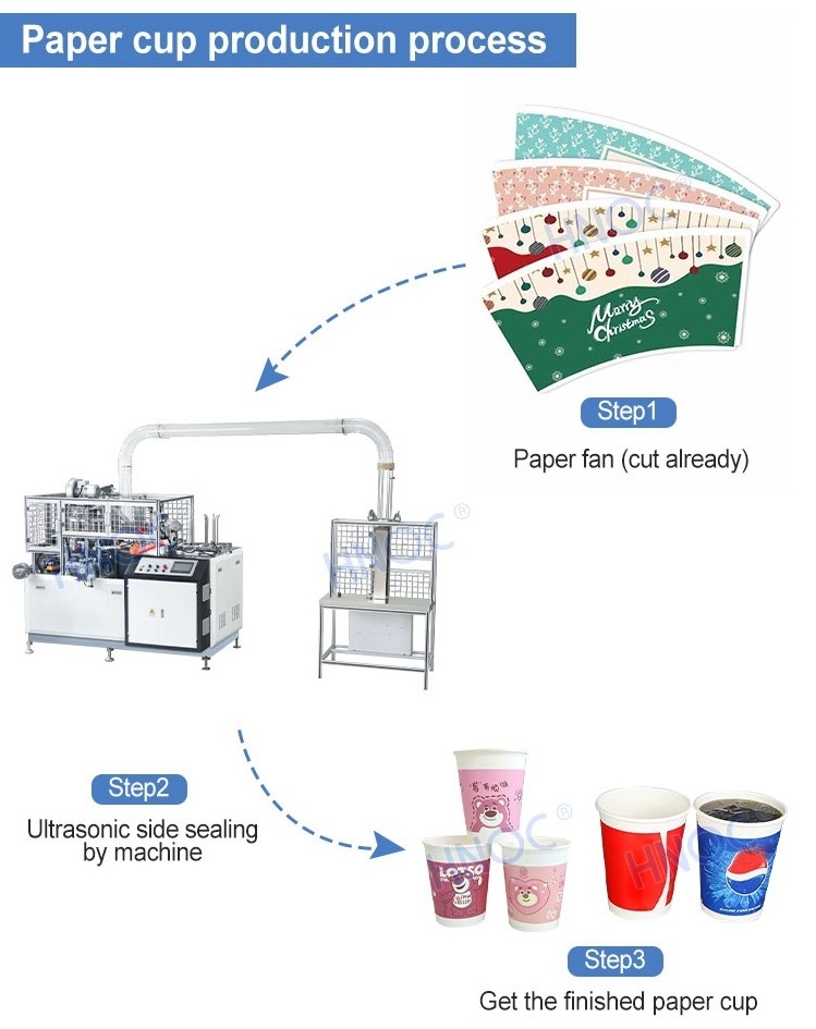 High quality paper cup making machine fully automatic high speed kraft bowls machine