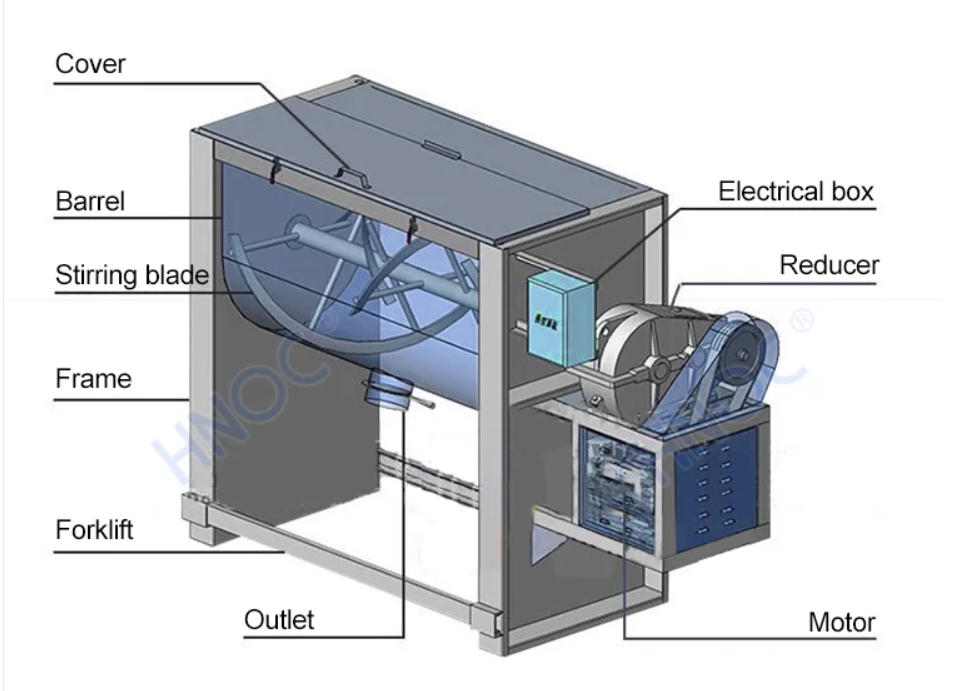 Horizontal 500 Kg Chilli Powder Ribbon Mixer 1000kg Fertilizer Charcoal Blend Cocoa Powder Mix Machine