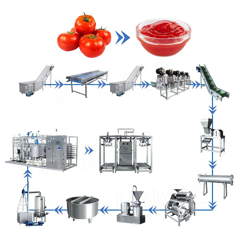 HNOC Tomato Canning Production Line Small Tomato Sauce Process Line Tomato Ketchup Process Machine