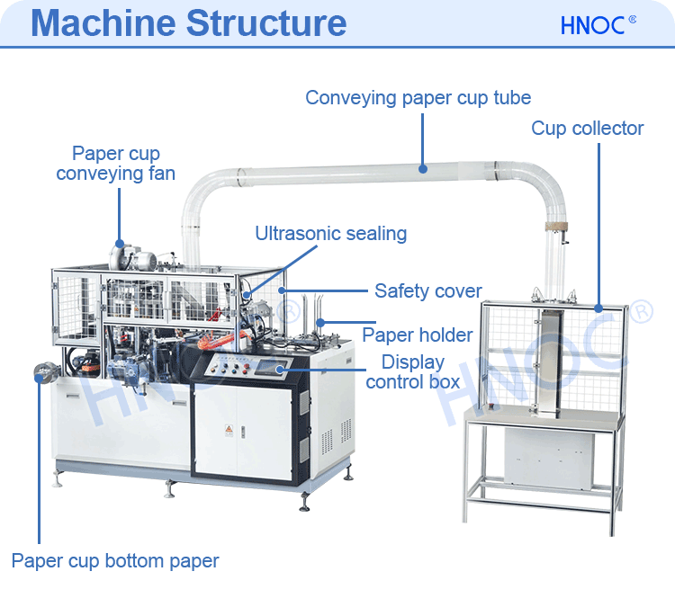 High quality paper cup making machine fully automatic high speed kraft bowls machine