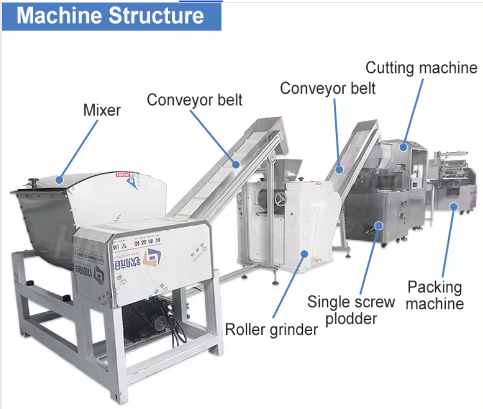 HNOC Automate Laundry Hard Soap Make Compact Machine Small Scale Green Bar Soap Equipment Production Line