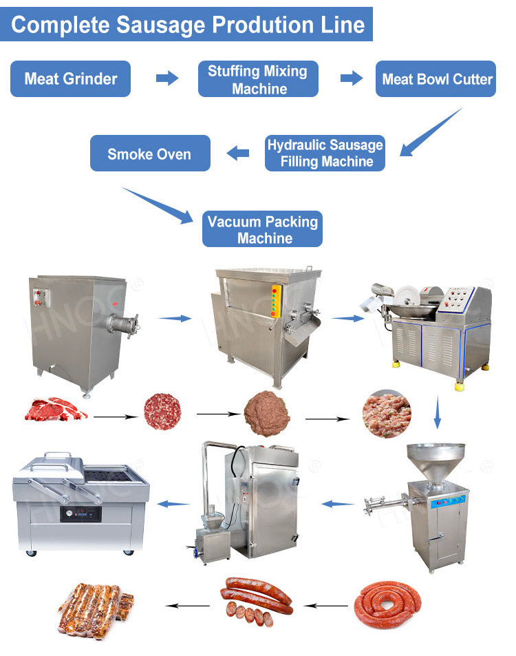 HNOC Complete Sausage Make Line Pneumatic Sausage Clipper Fill Machine Maquinas Embutidora De Chorizo