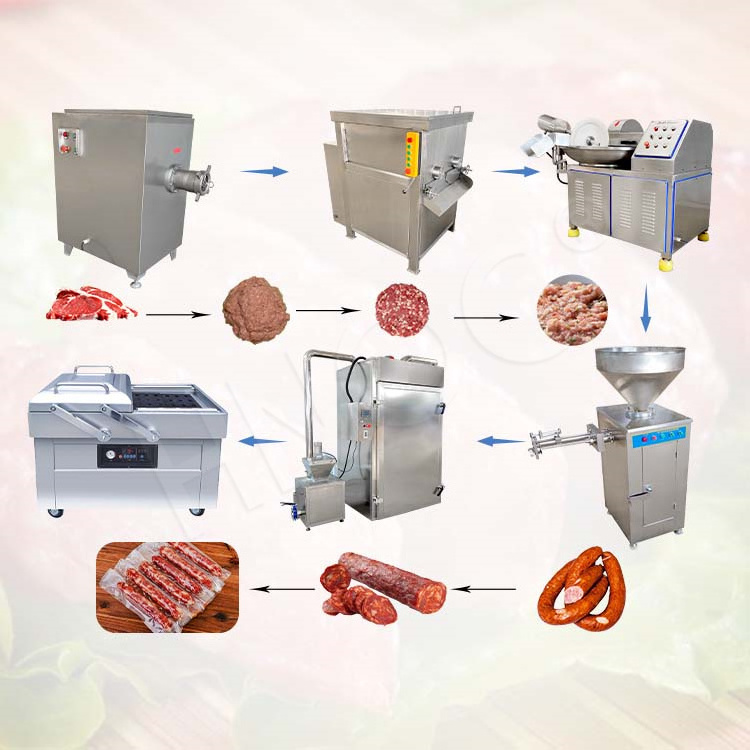 HNOC Complete Sausage Make Line Pneumatic Sausage Clipper Fill Machine Maquinas Embutidora De Chorizo