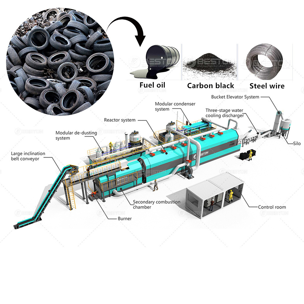 Beston Group 30 Ton Full Automatic Continuous Scrap Rubber Tyre Pyrolysis to Oil Equipment