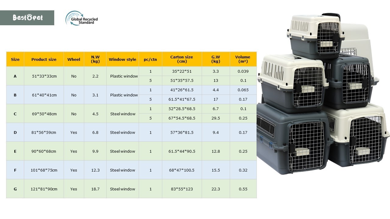 Wholesale IATA Plastic Airline Shipping Approved Dog Transport Box Pet Cages Bag Carrier And Travel Crates Kennel