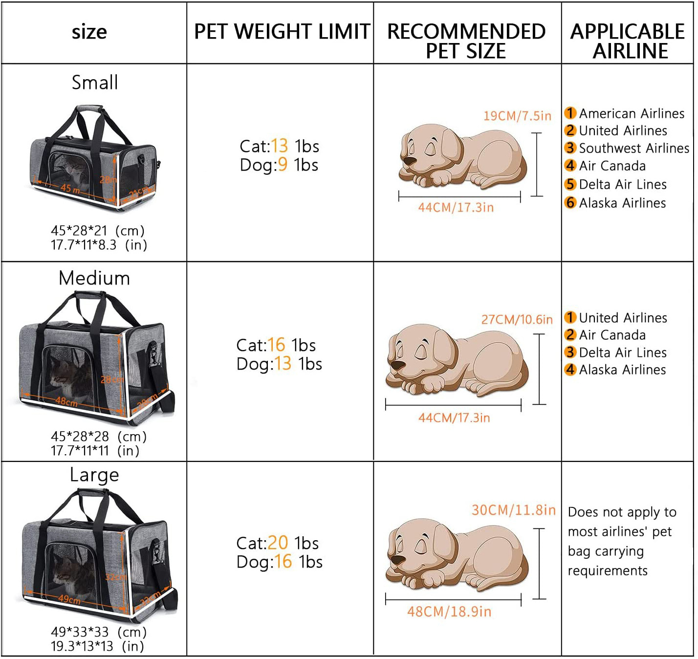 Pet Carrier for Small Medium Large Cats and Dogs Locking Safety Zippers Padded Shoulder and Carrying Strap