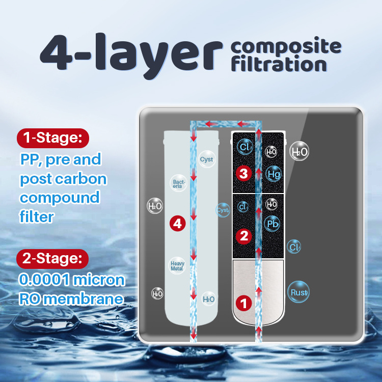 600 GPD RO Membrane TDS Monitoring Under Sink Household Tankless RO System With TDS Smart Faucet With NSF 58 Certificate