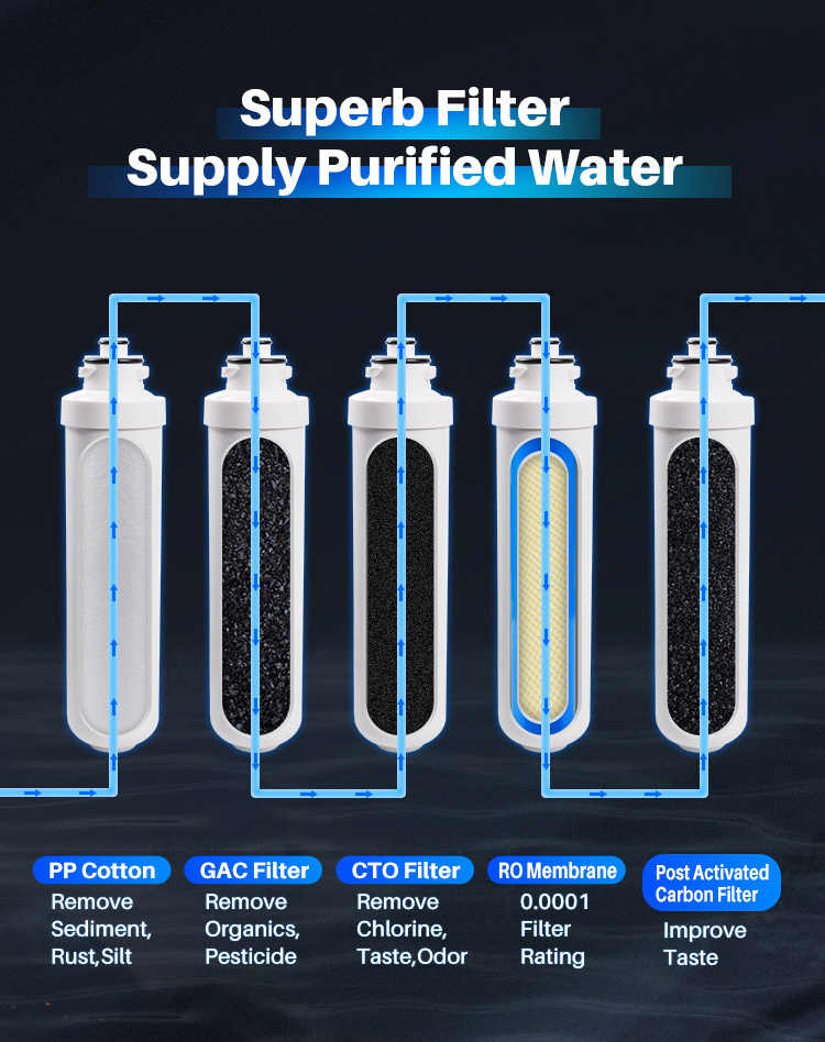 RO Water Filtration System Make Hot Cold Home Temperature Water OEM Factory Water Dispenser For Home With Ice Maker Function