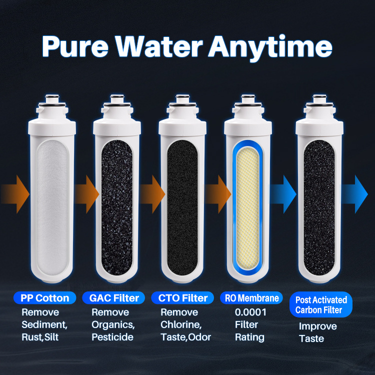 Reverse Osmosis Water Filtration System Household Supply Hot Cold Home Temperature Water Bullet Crushed Ice Home Water Dispenser