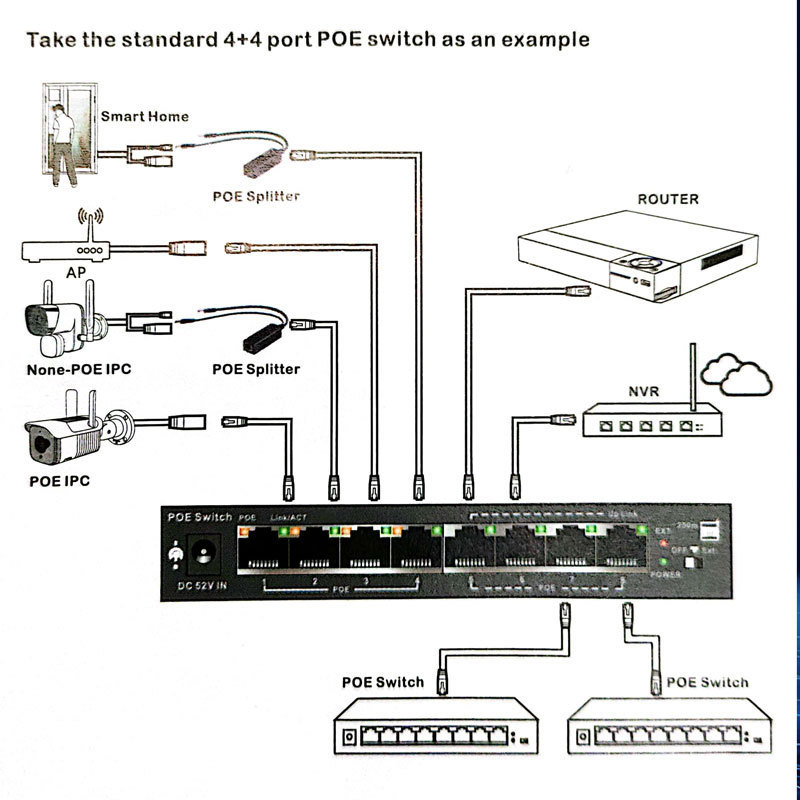 8 Port 10/100M Poe Ethernet Switch 8+2 CH OEM/ODM IEEE802.3 AF/AT Support 48V Vlan Smart Network Switch NVR For CCTV IP Camera