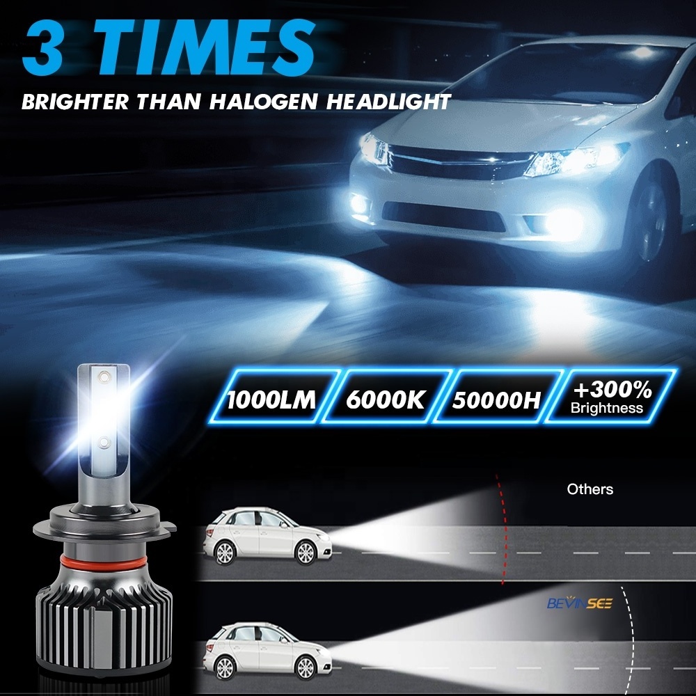 Bevinsee Led Lampada Faros Auto Lighting System Bombillos Led H7 CSP Headlamps Luces Auto High Power Led Headlight