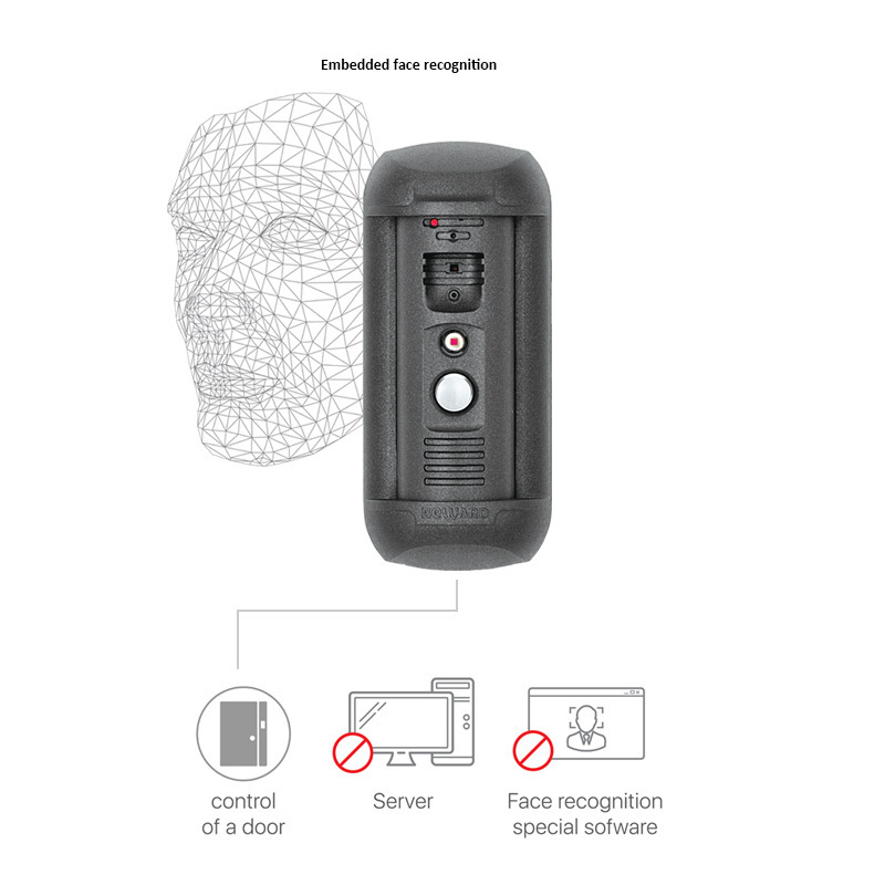 VOIP sip video door intercom phone systems for door opener