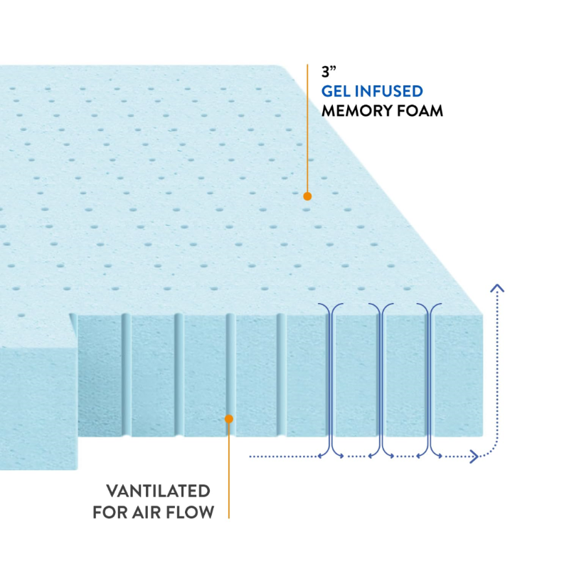 Best Price Mattress 3 Inch Ventilated Memory Foam Mattress Topper