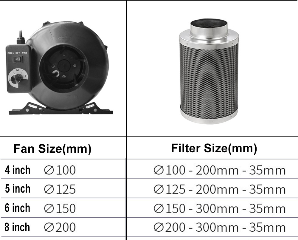 240*120*200CM Hydroponic Indoor Large Grow Tent Grow Box Full Kit+1 pc 6 Inch Fan and Filter Set+1x6000WSC Grow Lights EU Stock