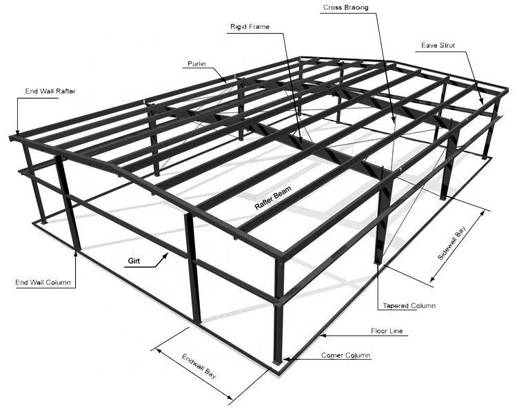 Construction materials steel structure building design prefab warehouse