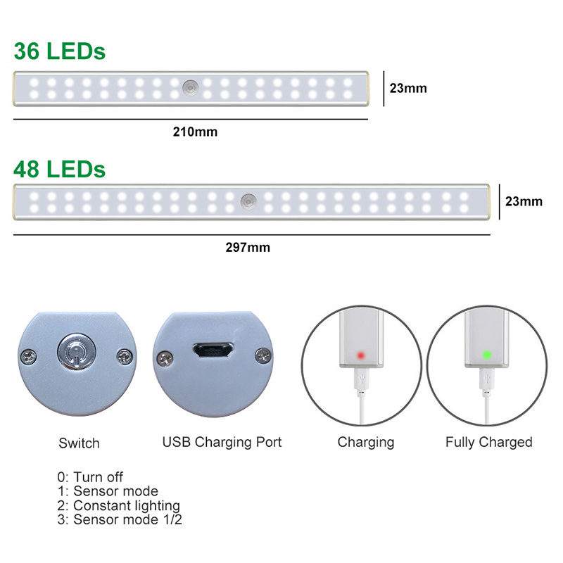 2024 Motion Activated USB Rechargeable LED Closet Light Wireless Stick-on Anywhere Magnetic Motion Sensor Lights for staircase