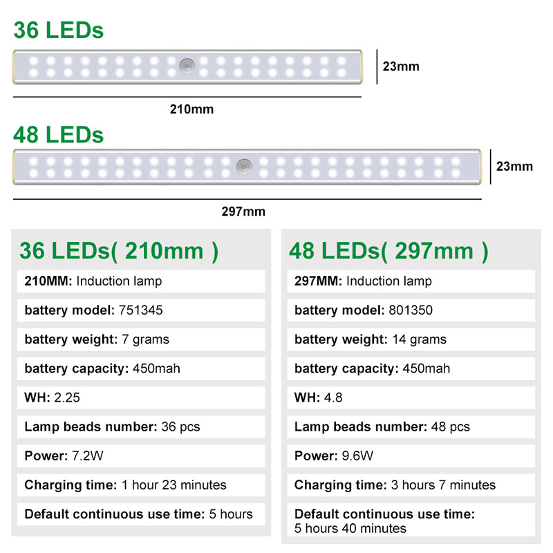 Rechargeable Battery Powered Security LED Motion Sensor Light Body Detected Cabinet Closet Light 297mm