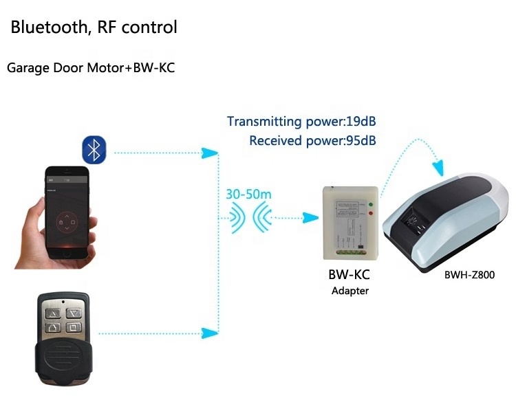 4 Channel 12V DC Wireless Relay Digital Control 433 MHz Learning Gate Motor Remote Control Switch