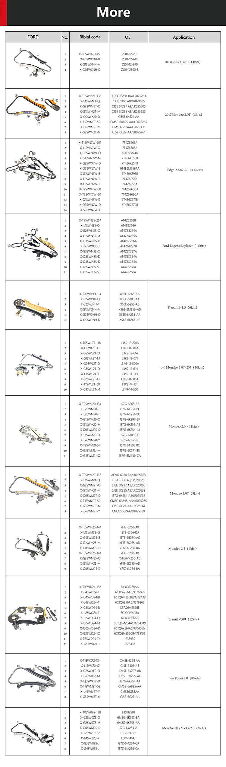 Engine Timing Chain Kit and Parts CM5E6268AA 1S7G6K254AJ CM5E6K255AC For Ford new Focus 2.0