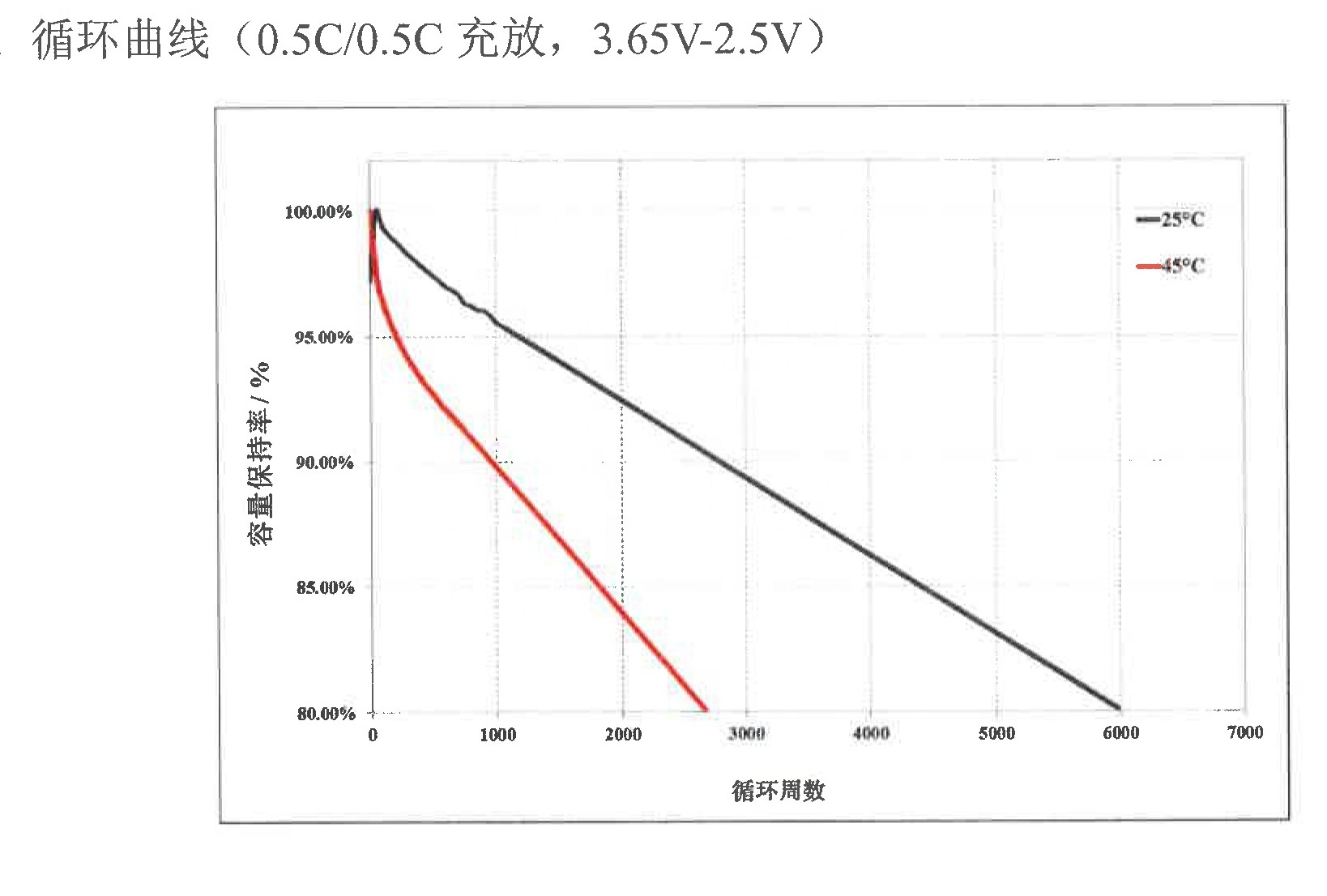 good price solar energy battery storage system 3.2v 280ah diy 12v 24v 48v lifepo4 battery for caravan