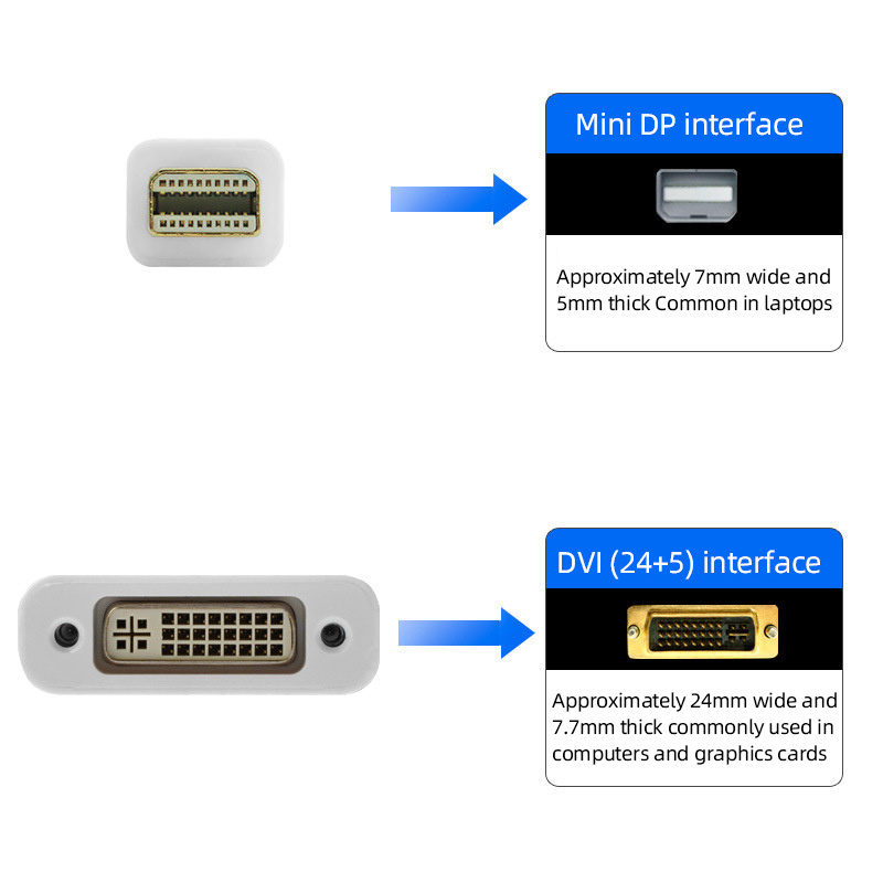 MINI DP to VGA converter adapter Apple laptop projector display adapter