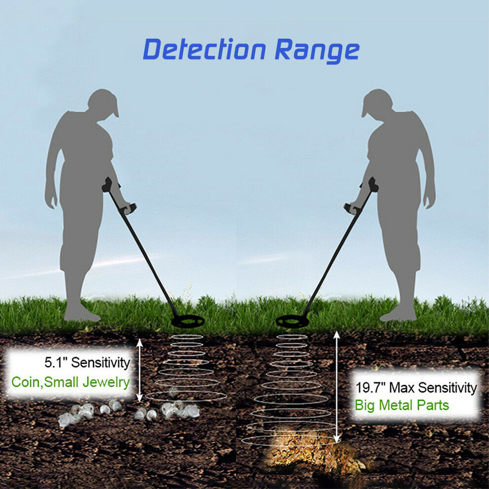 MD-4030 Professional Industrial Metal Detectors Underground Metal Detector Gold Detectors Wholesale