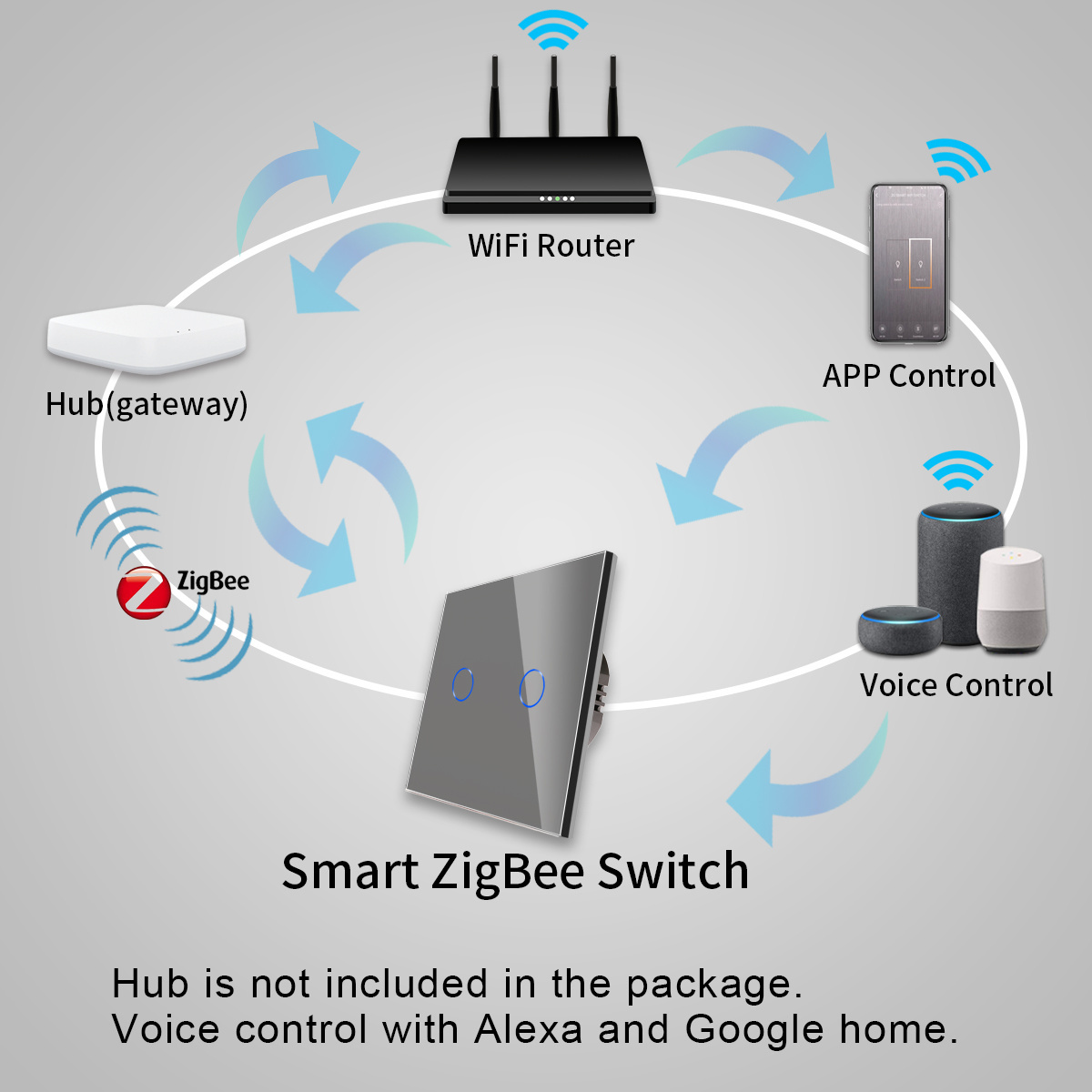 Bingoelec EU Standard universal Electrical Tuya 600W ZigBee Smart Touch  remote control wall Light switches