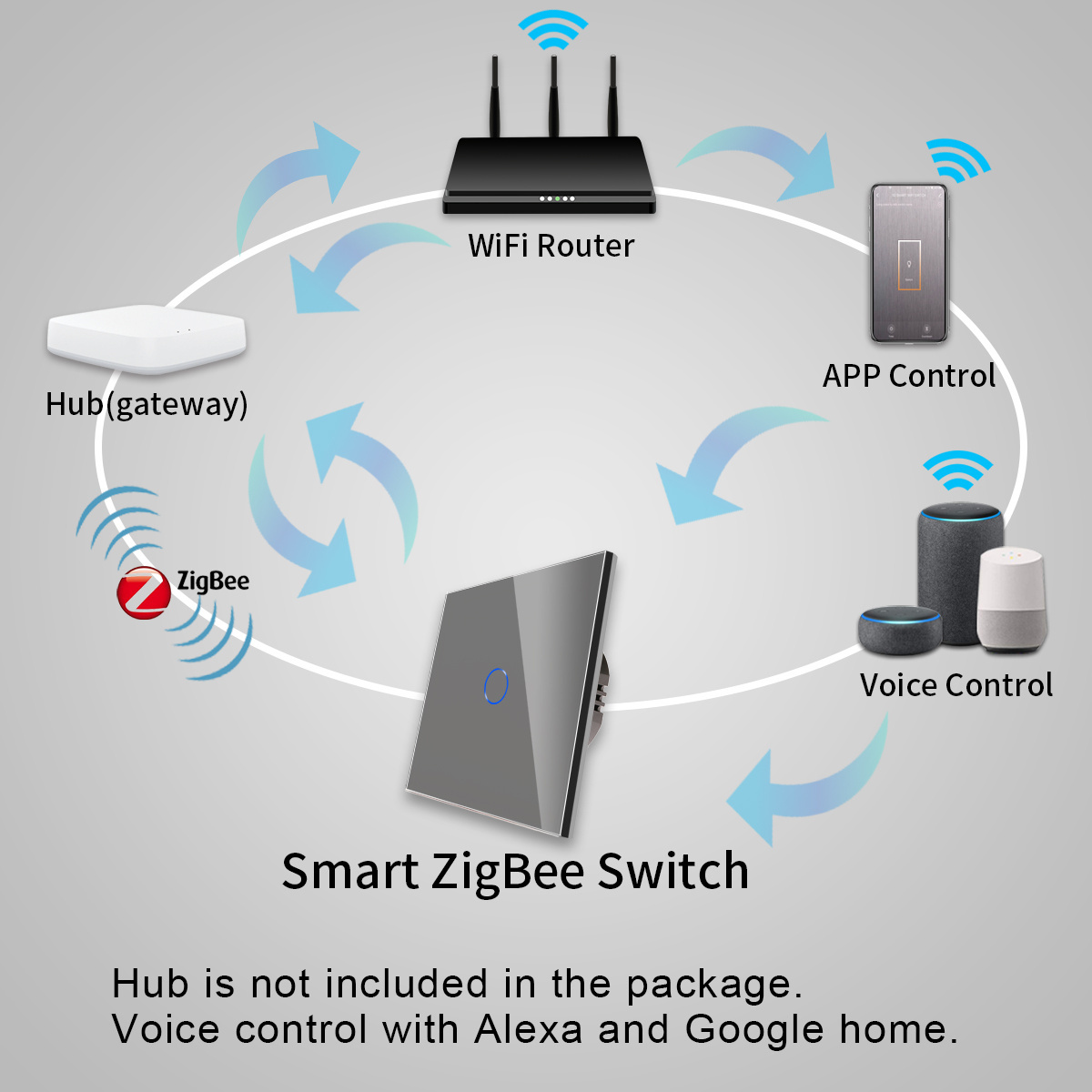 Bingoelec Zigbee 2 gang 600w Tuya Smart Home Appliances Electrical Smart Touch Switch