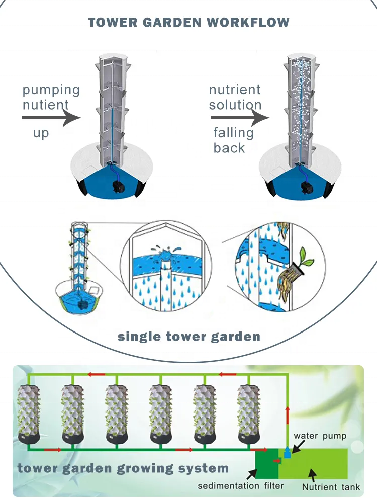 Aeroponics Indoor NFT Hydroponic Growing Systems Home Vertical Garden Tower with grow Led Light lettuce grow  light