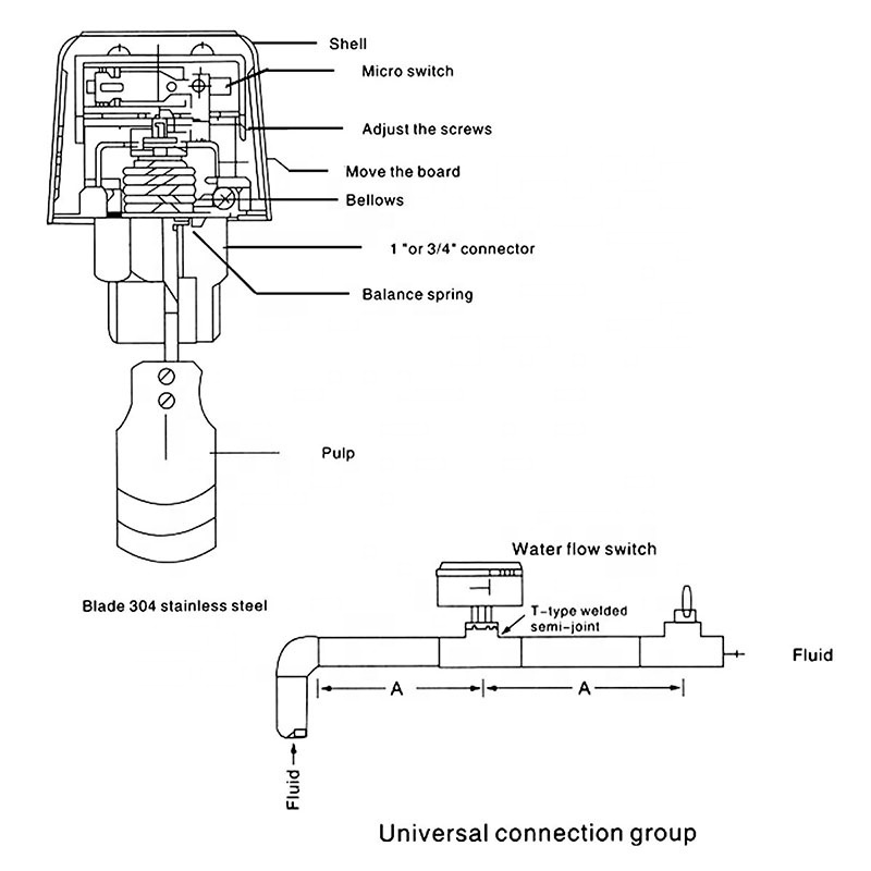 Rule Water Sensor Controller HFS-20 SPDT 3/4 Liquid water Oil sensor control automatic paddle flow ...