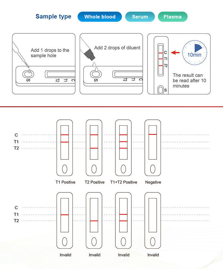 Malaria Rapid Test kits Diagnostic Test Kit Wholesale High Quality Malaria  rapid diagnostic test kits