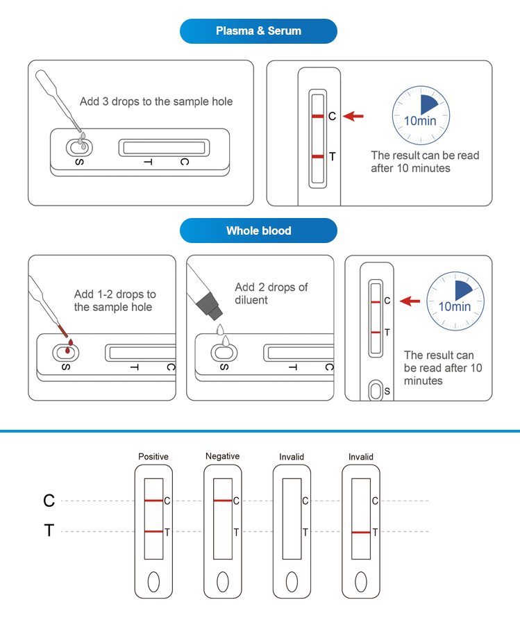 Factory Price Lower Price  Home Use Support Customized Product Human Diagnostic Test Kits HCV antibody Diagnostic Rapid Test Kit