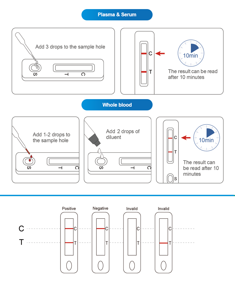 Hepatitis B Virus HBV HCV Rapid Test Kit Panel Strip HBsAg Cassette Homeuse Rapid Test