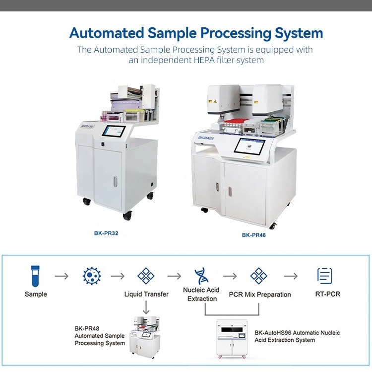 Biobase China Automated Sample Processing System Hot Selling Automated Liquid Handling Solutions in stock for Lab and Hospital