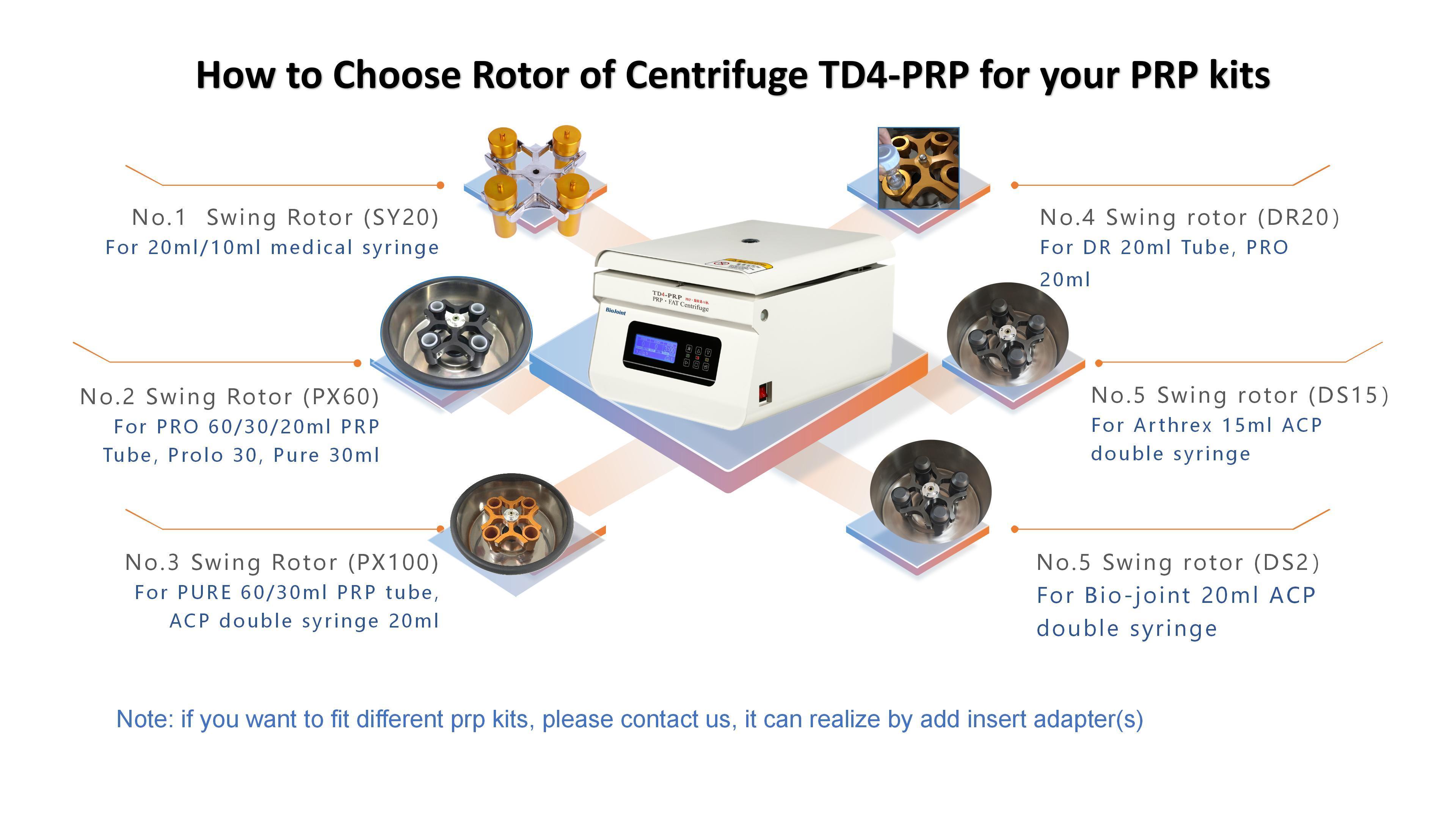 Low-Speed  DR PRO SYS SW Emcyte NeoGenesis PURE  60cc/20cc Swing Rotor Bucket PRP Kits Tabletop Laboratory Centrifuge Machine