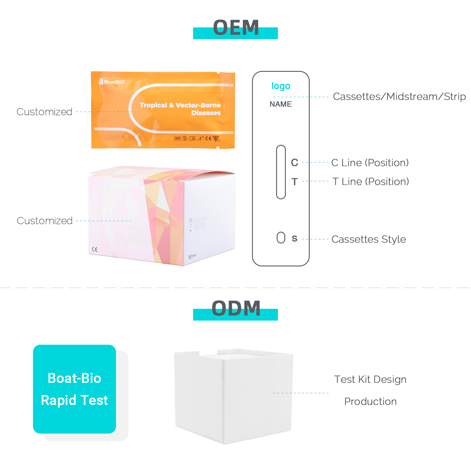 Adenovirus Antigen Nasal Test 5 Packs Wholesale Accuracy Respiratory Rapid Test Kits