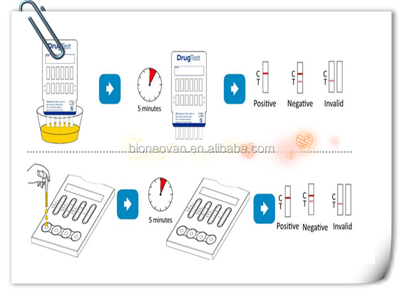 Hot sale MOP/MET/AMP/COC/KET/MTD/THC/BAR/BZO/PCP/BUP drug test