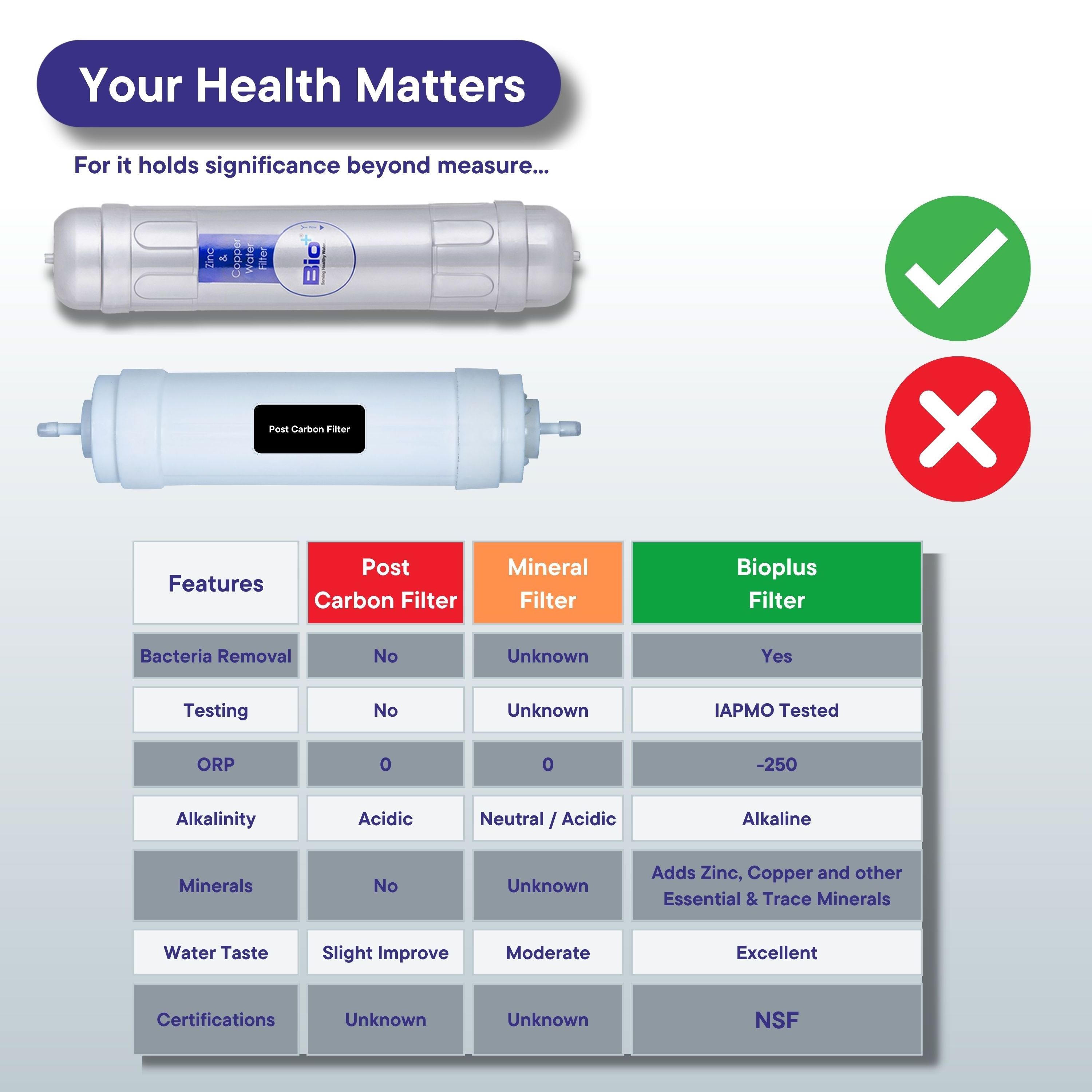 High Quality Bio+ Zinc & Copper + Hydrogen-rich Antioxidant Alkaline filter water 11